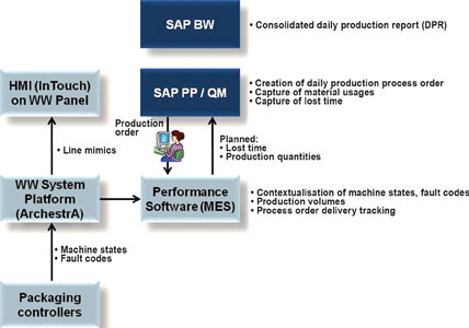 Figure 1. System landscape and architecture